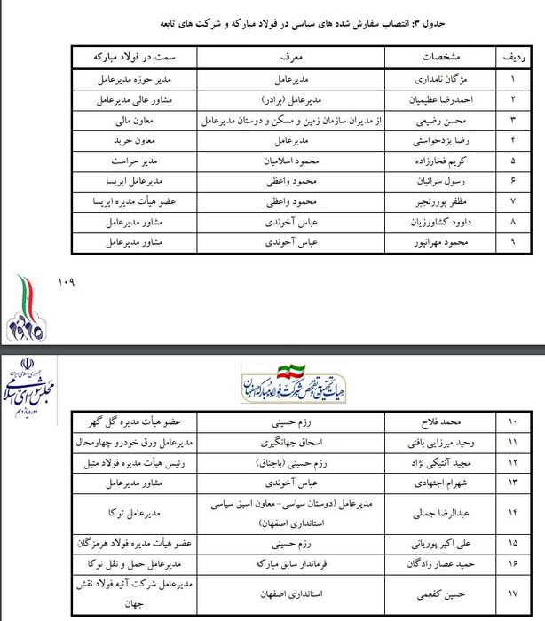 پرونده فولاد مبارکه؛ مشت نمونه خروار مدیریت لیبرالی