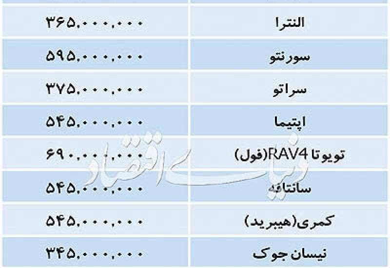 آخرین قیمت خودروهای وارداتی در بازار تهران +جدول
