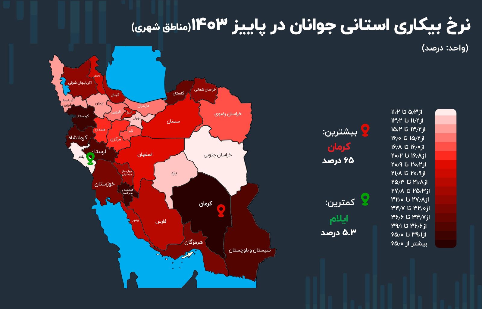 بیکاری جوانان