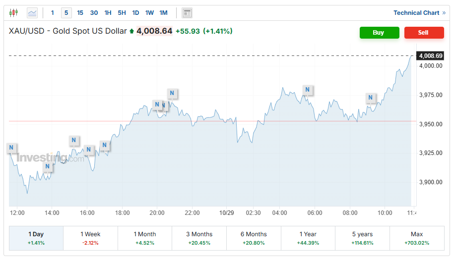 بازگشت قیمت طلا با ورود خریداران فرصت‌طلب در آستانه تصمیم فدرال رزرو