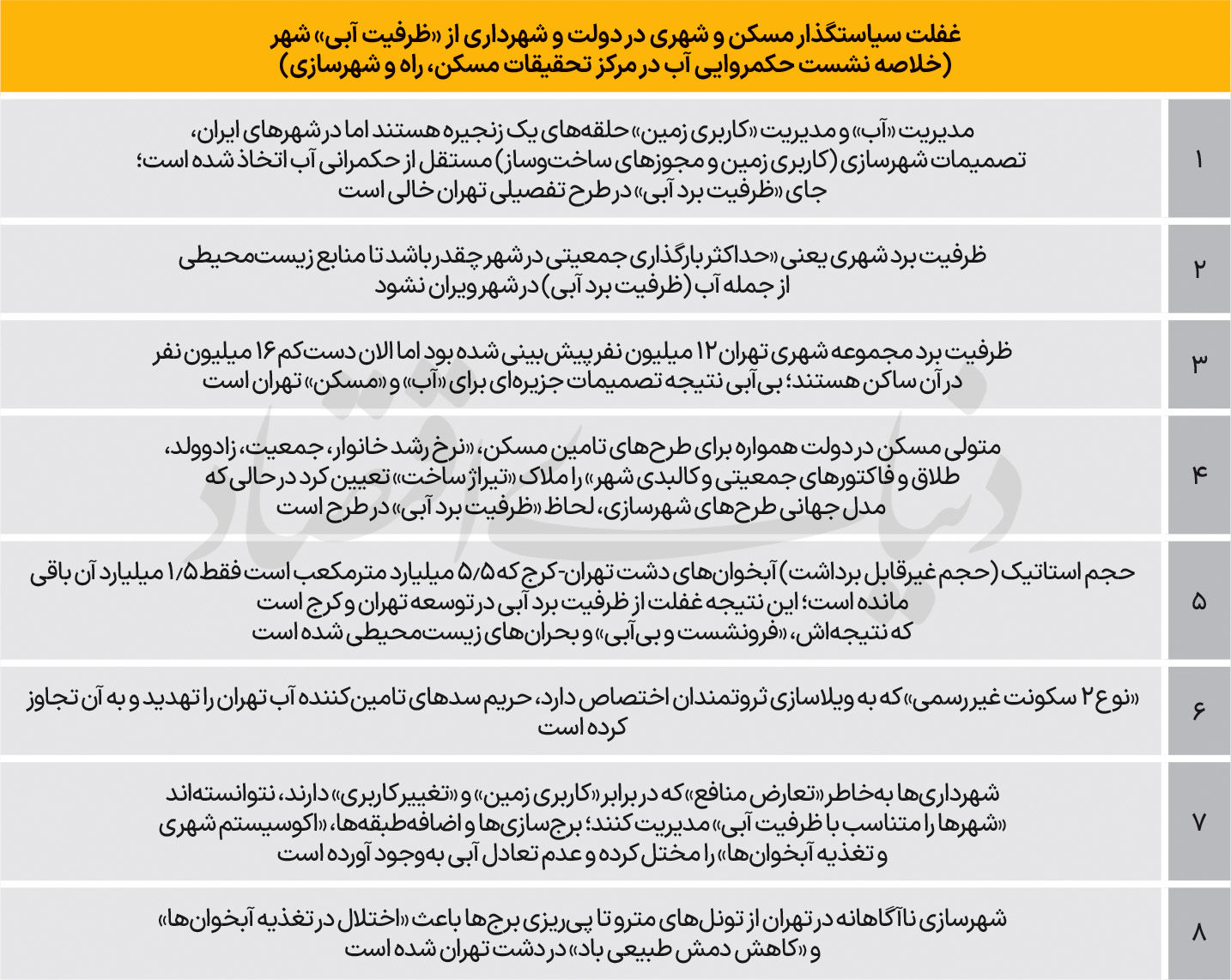 تاراج «آب» با تراکم‌فروشی | ساخت‌وساز در تهران چطور باعث «ورشکستگی آبی پایتخت» شد؟